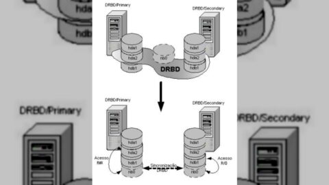 Nova série de patches aproxima DRBD 9 do kernel Linux